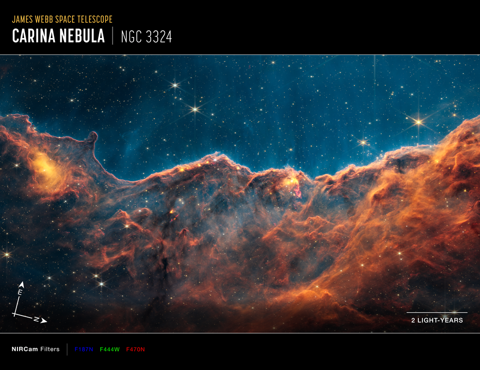 Carina Nebula Jets (NIRCam Narrowband Filters Compass Image)